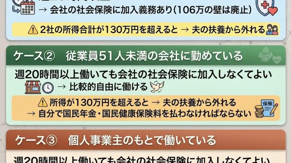【最新】106万の壁が実質消滅！パートの社会保険加入はどう変わる？